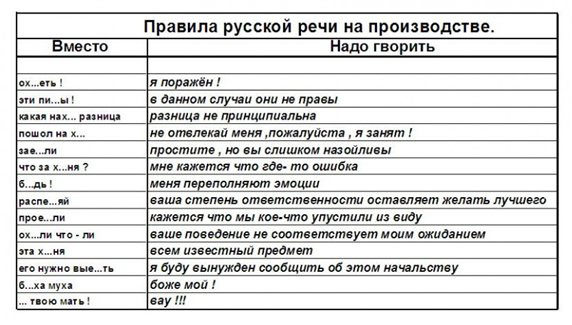 Картинка правила русской речи на производстве